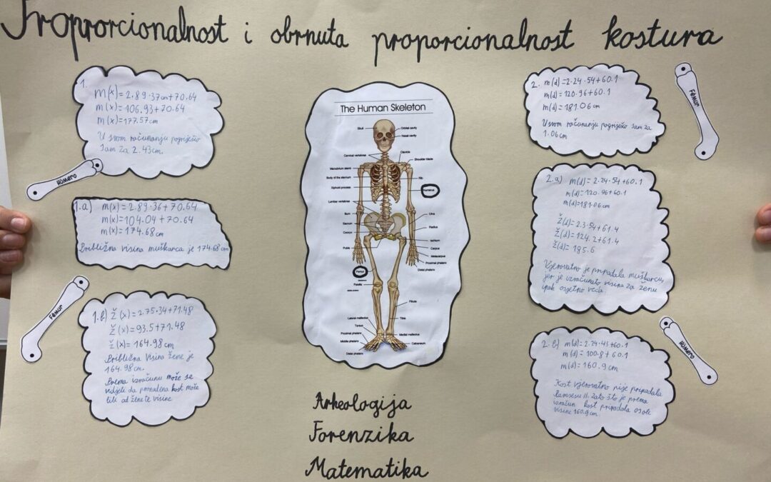 ARHEOLOGIJA, FORENZIKA I MATEMATIKA