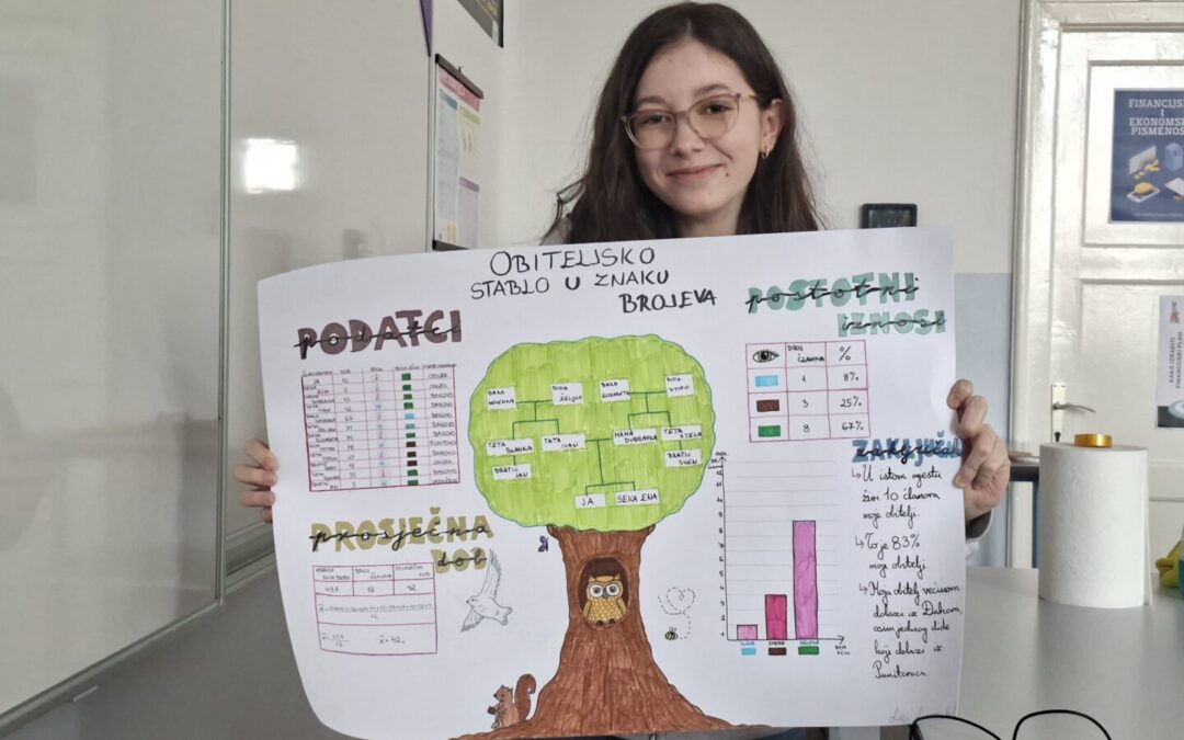 Obiteljsko stablo u znaku brojeva – povezivanje matematike i prirode kroz projektni zadatak