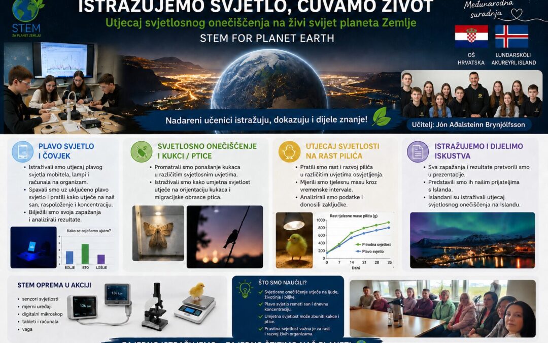 Istraživanje utjecaja svjetlosnog onečišćenja na živi svijet Zemlje – STEM projekt međunarodne suradnje (primjer rada s nadarenim učenicima)