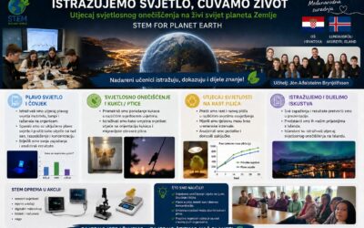 Istraživanje utjecaja svjetlosnog onečišćenja na živi svijet Zemlje – STEM projekt međunarodne suradnje (primjer rada s nadarenim učenicima)
